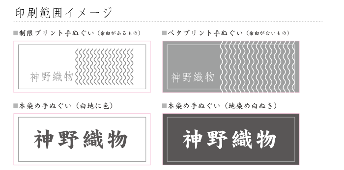 手ぬぐい範囲イメージ